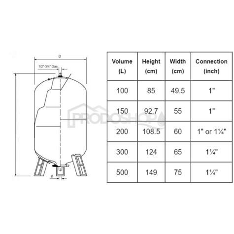 Hidrofor tartály AQUASYSTEM 150l, függőleges - álló