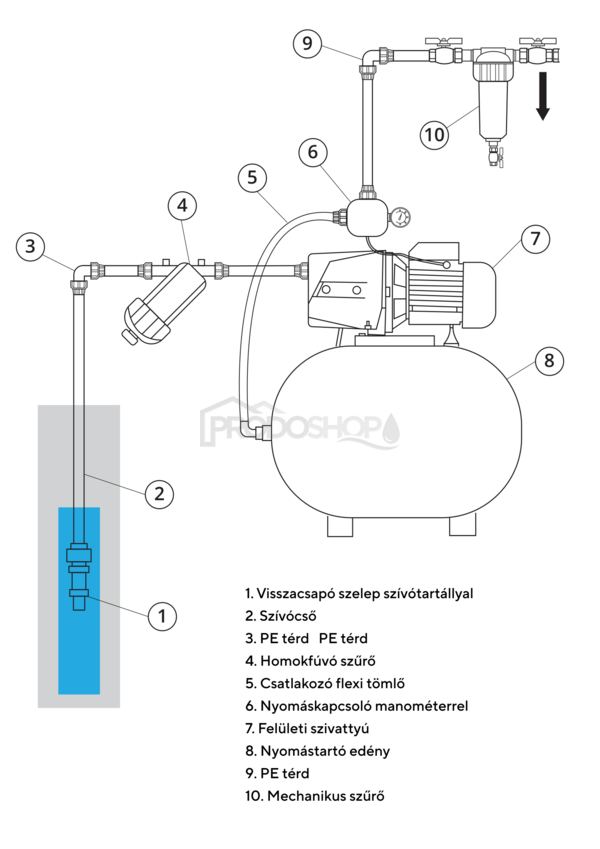 Bekötési rajz: Önfelszívó szivattyú MHI 1300 inox tartozékokkal